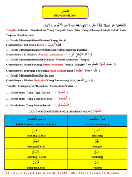 We did not find results for: 0 Kitab Durusul Lughoh Jilid 1