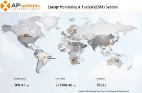 The european medicines agency (ema) is an agency of the european union (eu) in charge of the evaluation and supervision of medicinal products. Ema Registration Micro Omvormers Apsystems Emea