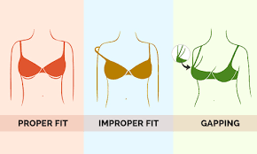 Keep in mind, every bra manufacturer has its own unique size charts and not every brand uses this method to size their bras, but, this is generally accepted as the industry. Cup Size Guide How To Measure Cup Size Factors That Affect Cup Size