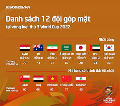 Trong vòng loại thứ 3, hai đội đứng đầu mỗi bảng sẽ giành quyền tham dự vòng chung kết fifa world cup 2022, trong khi hai đội đứng thứ 3 sẽ vào vòng 4. Pudtsffpumul8m