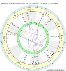 Birth Chart Kitaro Aquarius Zodiac Sign Astrology