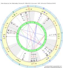 birth chart kitaro aquarius zodiac sign astrology