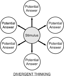 Divergent Thinking Wikipedia Divergent Thinking Divergent Convergent And Divergent Thinking