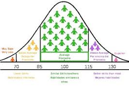 Bell Curve For Parents Worksheets Teachers Pay Teachers