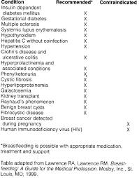 Position Of The American Dietetic Association Journal Of The American Dietetic Association