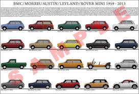 Details About Mini 1959 To 2012 Model Chart Poster Print Bmc