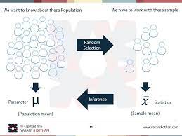 Pin On Statistics