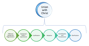 Effectual Calling The Gospel Coalition