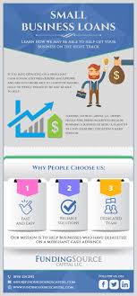 How To Support Your Small Business Growth Small Business Growth Small Business Funding Business Loans