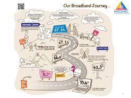 First, they can promote inclusion by enabling existing firms and. Initiatives On Bridging The Digital Divide The Malaysian Communications And Multimedia Commission Story Usp Skmm Gov My Ppt Download