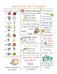 decoding anchor charts anchor charts decoding strategies