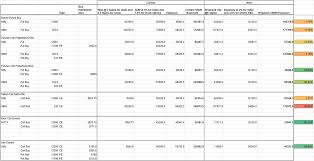 New Margin Framework Is Here To Benefit Hedged Positions Announcements Trading Q A By Zerodha All Your Queries On Trading And Markets Answered