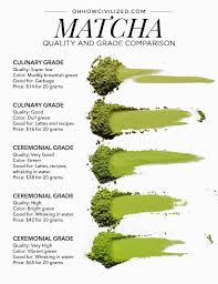 What Is Matcha Oh How Civilized Green Tea Has Long Been Acknowledged For Its Health And Wellness B Matcha Green Tea Recipes Matcha Tea Recipes Matcha Drink