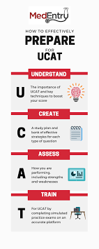 Our wall hangings have always been a popular option at present company, we've sold so many over the years we just imagine all the homes that display them with utter pride our blue patchwork wall hanging. Preparing For Ucat Effectively