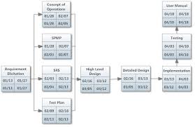 Pert Chart Project Charts Gantt Chart Diagram Chart