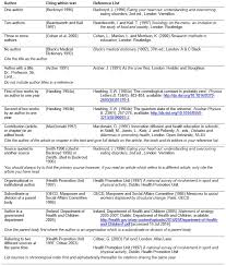 The american psychological association's manner is a typical format of. How To Cite Cite It Right Guide To Harvard Referencing Style Libguides At Glucksman Library University Of Limerick