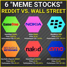Following wild successes with gamestop and amc earlier this year, reddit speculators have turned to blackberry for their latest run on the stock market.the share price was up around seven percent. Hnw3ov8f0q Xm