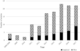 Camels have a number of adaptations which help them survive in their desert environment.the most obvious is that camels have a hump (or two if they are bactrian camels) which stores fat, which metabolises for energy. Frontiers Transformation In Practice A Review Of Empirical Cases Of Transformational Adaptation In Agriculture Under Climate Change Sustainable Food Systems