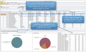 Merchandise Planning Process Retail Management