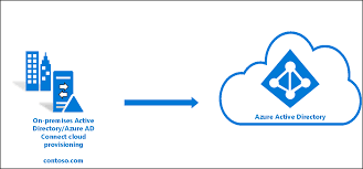 Tutorial Basic Active Directory On Premises And Azure Ad Environment Microsoft Docs