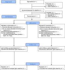 Consort definition, a husband or wife; Consort Spi 2018 Explanation And Elaboration Guidance For Reporting Social And Psychological Intervention Trials Trials Full Text