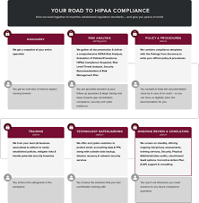 Hipaavisor Hipaaex Expert Hipaa Compliance Advisory