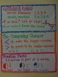 Rounding Rules Anchor Chart Math Classroom Rounding