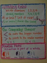 rounding rules anchor chart math classroom rounding