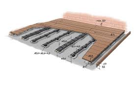 Einzigartig 40 Zum Wpc Terrassendielen Verlegen Auf Beton Check More At Https Www Estadopropert Pose De Terrasse Terrasse Beton Terrasse Amenagement Paysager