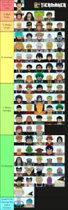 S tier is the best and f is the worst, lets get into it now! Roblox All Star Tower Defense Tier List Community Rank Tiermaker