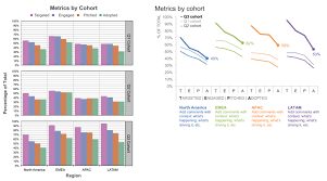 How We Position And What We Compare Storytelling With Data Data Visualization Data Positivity