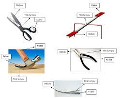 Tuas sistem kerja tuas terdiri. Jenis Jenis Pesawat Sederhana Tugas Sekolah Ku