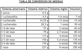 Coversion Medidas1 Jpg 512 316 Periodic Table Image Diagram
