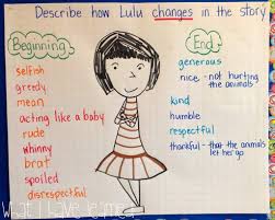 anchor charts for second grade