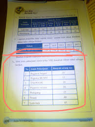 Kunci jawaban tematik tema 1 kelas 4 subtema 1 pembelajaran 2. Minta Jawabannya Matematika Kelas 7 Semester 2 Halaman 326 Nomor 3 Brainly Co Id