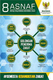 Definisi asnaf | penerima zakat. Asnaf 8 Golongan Baznas Kabupaten Lampung Tengah Facebook