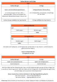 = aktives bestandskonto hey community , hier sind die folgenden konten. Guv Konto Abschliessen Buchfuhrung Wiwiweb De