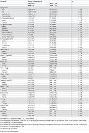 It is one of the easiest and most popular methods for conducting a dietary survey. Daily Energy And Nutrient Intake Using 24 Hour Dietary Recall Among Download Table