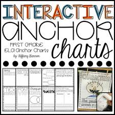 Ela Interactive Anchor Charts Literature And Informational Text