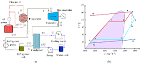 Energies | Free Full-Text | Dynamic Modeling and Comparison Study ...
