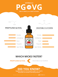 Differencebetweenjuicingandblending Vape Humor Vape Facts Vape Juice