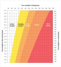 Height Weight Chart Templates 12 Free Excel Pdf