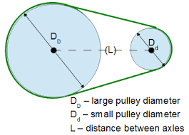 2nd pulley rpm