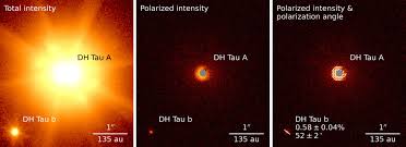 Radiometric dating (often called radioactive dating) is a technique used to date materials such as rocks or carbon, usually based on a comparison between the observed abundance of a naturally occurring radioactive isotope and its decay products, using known decay rates. Astronomers Finally Measure Polarized Light From Exoplanet
