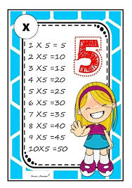 Http Www Egitimhane Com Duvara Asmak Icin Carpim Tablosu D270737 Html 5 Ile Carpma 3 Sinif Matematik Carpma Matematik