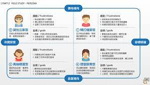 pin by fan jingjing on ux frustration goals squarespace