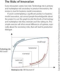 Innovation As A Last Resort Innovation Management Innovation Strategy Innovation Design