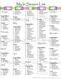 In Season Fruit And Vegetable List Meal Planning By Designinglife Season Fruits And Vegetables Fruits And Vegetables List List Of Vegetables