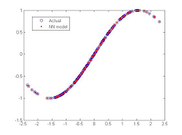Nonlinear Least Square Optimization Through Parameter Estimation Using The Unscented Kalman Filter File Exchange Matlab Central