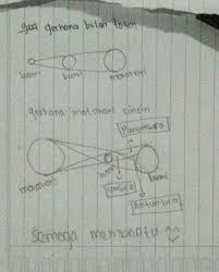 Check spelling or type a new query. Gambarkan Skema Gerhana Bulan Total Dan Gerhana Matahari Cincin Brainly Co Id